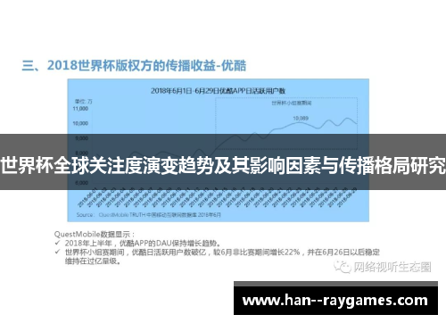 世界杯全球关注度演变趋势及其影响因素与传播格局研究 世界杯全球关注度演变趋势及其影响因素与传播格局研究