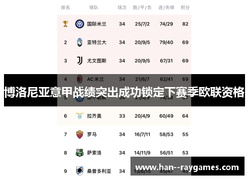 博洛尼亚意甲战绩突出成功锁定下赛季欧联资格 博洛尼亚意甲战绩突出成功锁定下赛季欧联资格