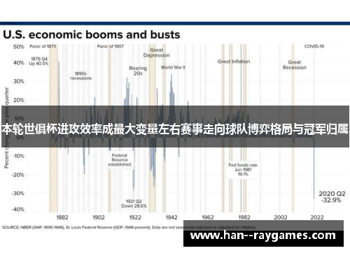 本轮世俱杯进攻效率成最大变量左右赛事走向球队博弈格局与冠军归属 本轮世俱杯进攻效率成最大变量左右赛事走向球队博弈格局与冠军归属